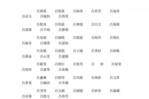 吕姓女孩名字大全姓吕的女孩名字吕姓女宝宝起名.pdf 4页