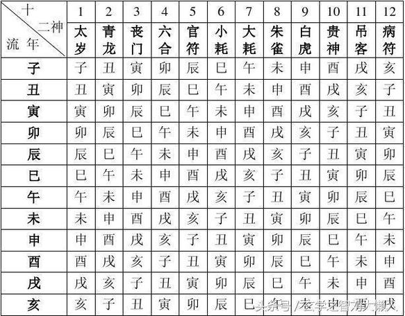 生辰八字命格详解免费算命,免费算命 生辰八字