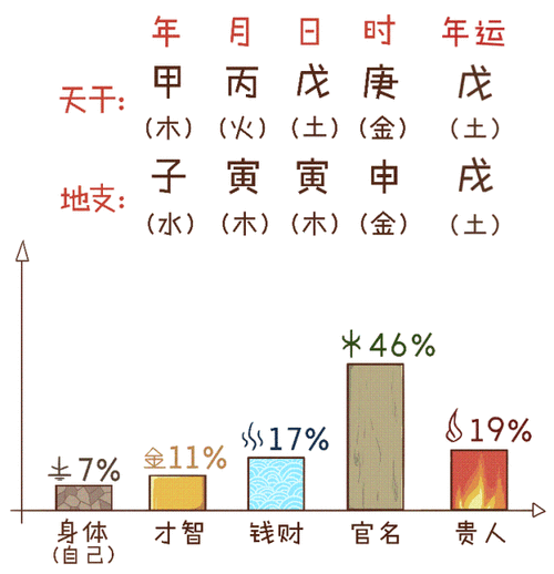 算命讲什么意思是什么意思是什么_八字综合_生辰八字网