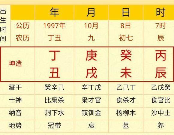 2023年庚子年你是否犯太岁