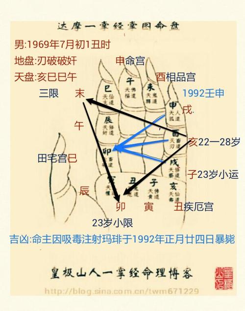 壬申日柱富贵八字