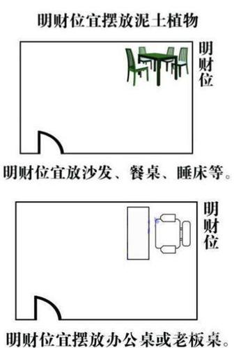 财位风水一张图教你找到家中财位