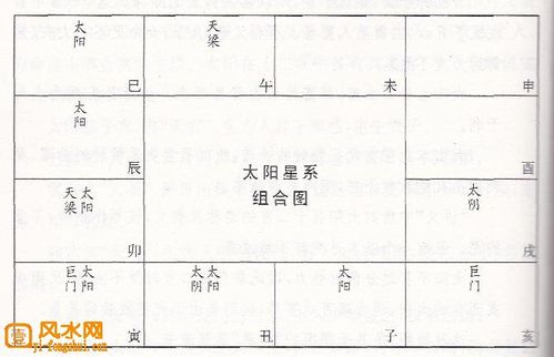 紫微斗数太阳星