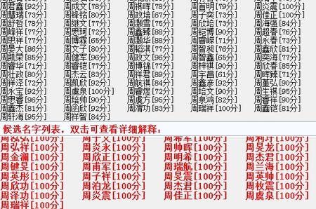 解答你的青春期困惑 5 分钟前匿名|来自手机知道| 分类:起名/算命 您