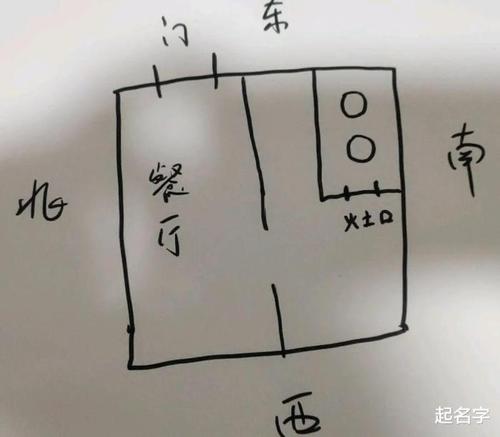 阳宅风水:家里人伤病不断,断手断脚,意外生病,看看是不是厨房的问题?