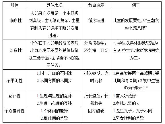 2023年吉林教师资格考试个体身心发展规律的知识点梳理