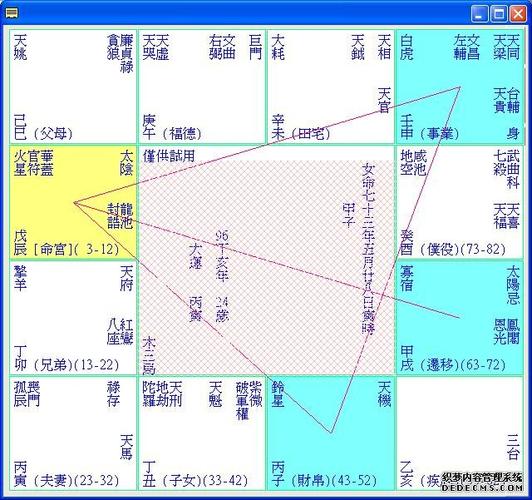 关于同性恋命盘的研究-紫微府