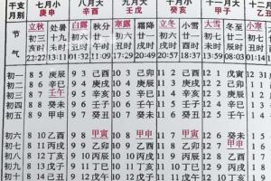 原正版《民俗万年历四柱专用1900-2043》口袋版择吉日通胜结婚嫁娶通