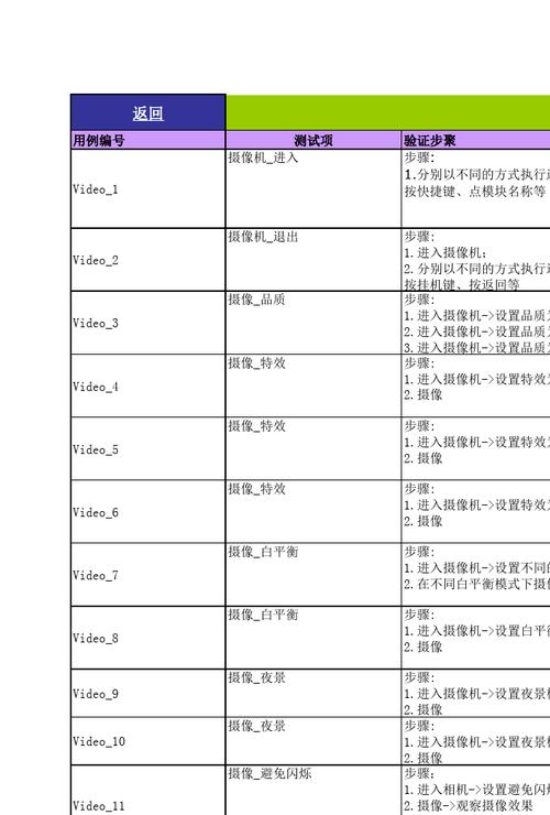 手机软件测试用例