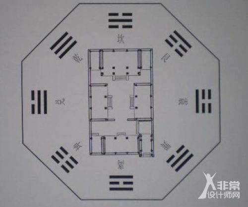 风水学,四合院都讲究