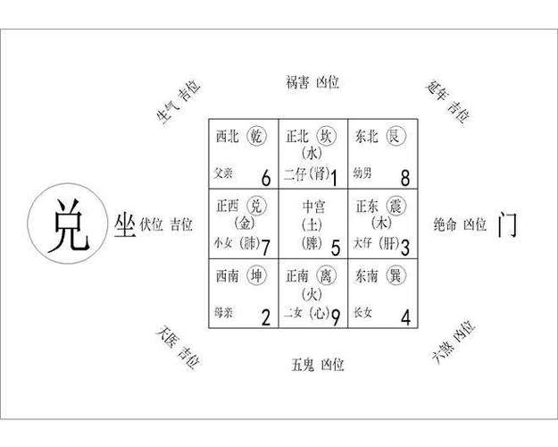 风水学必看入门知识后天八卦九宫图