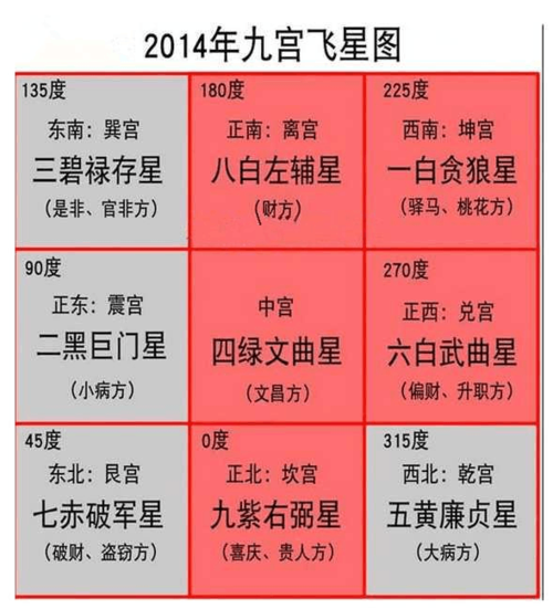 (风水e书)《2023年九宫飞星风水布局及方位吉凶调整化解》