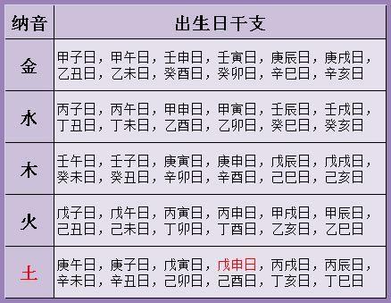 巳)午丑申未干己丁癸辛己戊庚壬乙己丁免费农历生辰八字算命婚姻伤劫