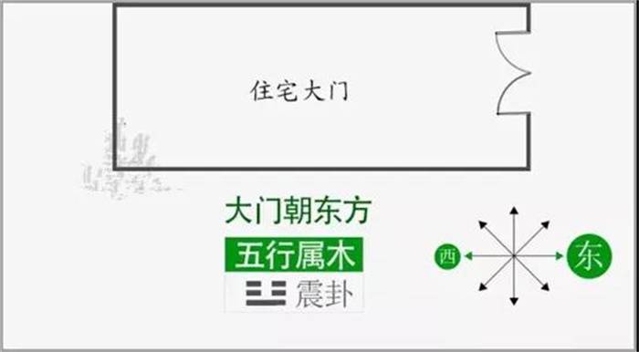 房门朝向风水_房门朝向_房门风水