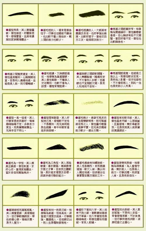 眉毛如何看出你的性格和运势不同眉毛对性格运势的影响
