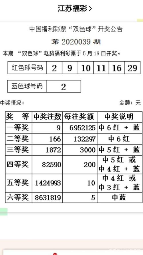 双色球第2023039期一等奖9注,花落八地,蓝色球02