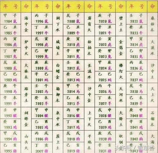 请输入出生日期: 年 月 日 时 【三算命】生辰八字五行查询 年1月9日