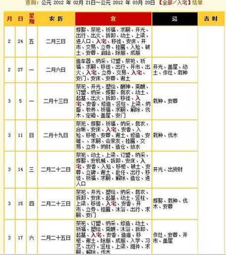 属猴搬家吉日查询表_2023年12月属相猴搬家入宅吉日查询_属猴搬家黄道