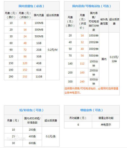 p>4g套餐是中国联通推出的一项数据流量服务,将流量,语音,短信等资费