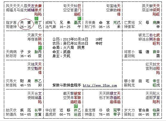 从紫微夫妻宫看2023年哪些人易闪婚