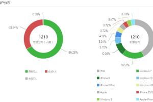 微信公众号图文分析:如何查看你想要的运营数据