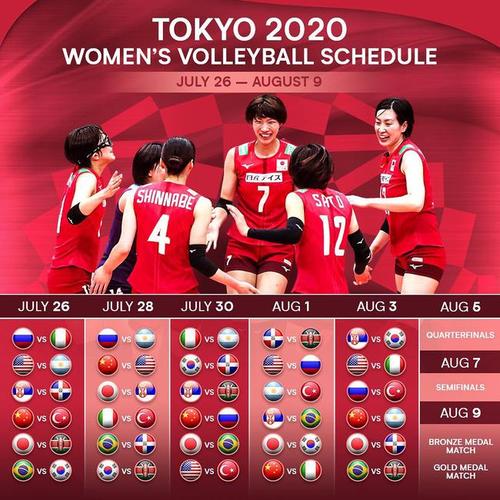 东京奥运会赛程对中国女排利好中国女排黄金时间战意大利奥运会