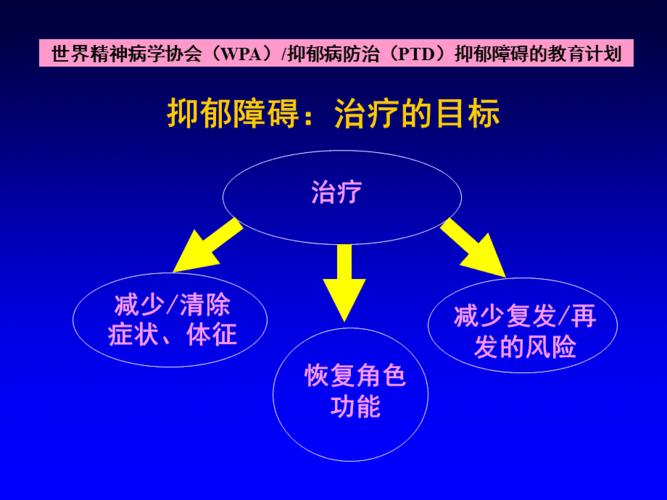 抑郁症的治疗