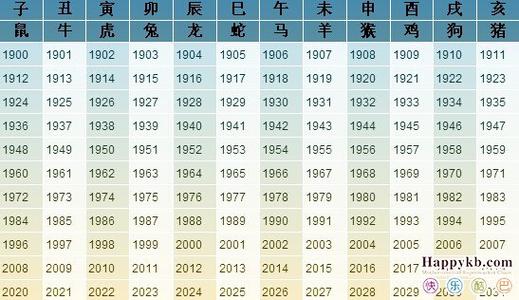 最不干净的动物是什么生肖年月日都是按农历来推算年份属相:月份属相