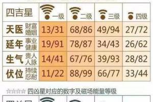 数字能量学手机号码表能影响命运的好坏吗