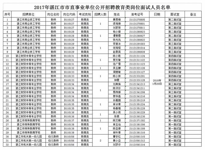 2023年湛江市市直事业单位公开招聘教育类岗位面试公告