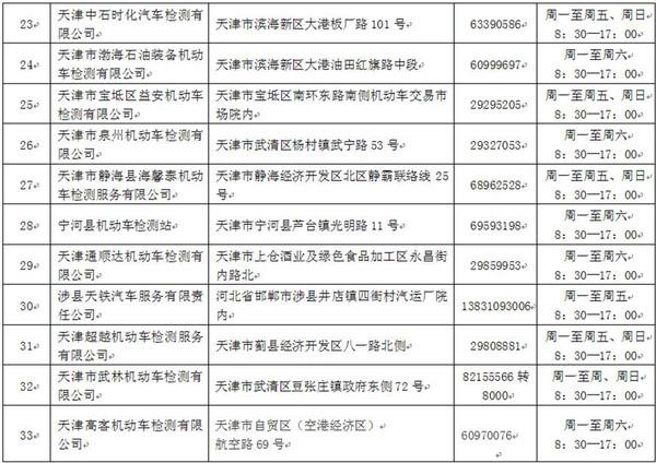 官方公布:天津交警支队安监车务大厅,机动车检测站地址及电话