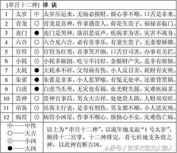 完整的八字算命万能速查表大全