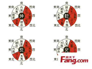 方位图指的是占卜师根据四柱八字中的乾宅,来判断一个方位的风水吉凶