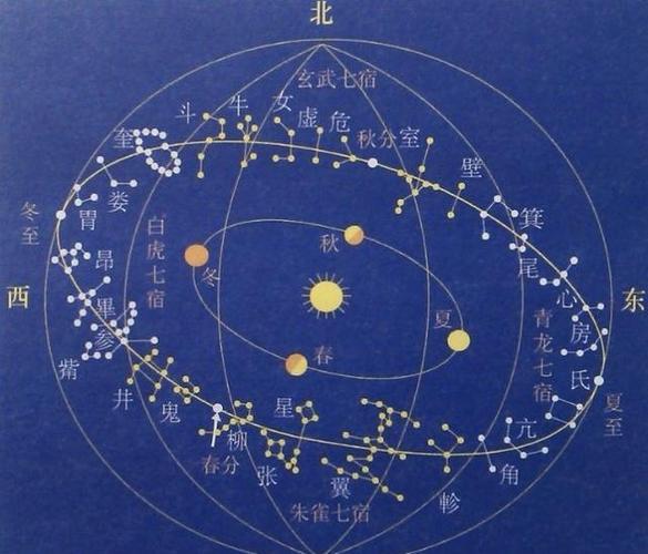 二十八星宿与地支的对应关系,十二生肖是这样产生的?|十二生肖|星宿|