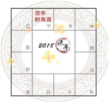 紫微斗数财帛宫看2023年流年财运旺衰