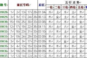 [众彩网]大乐透第038期五行分析:二位土码回补