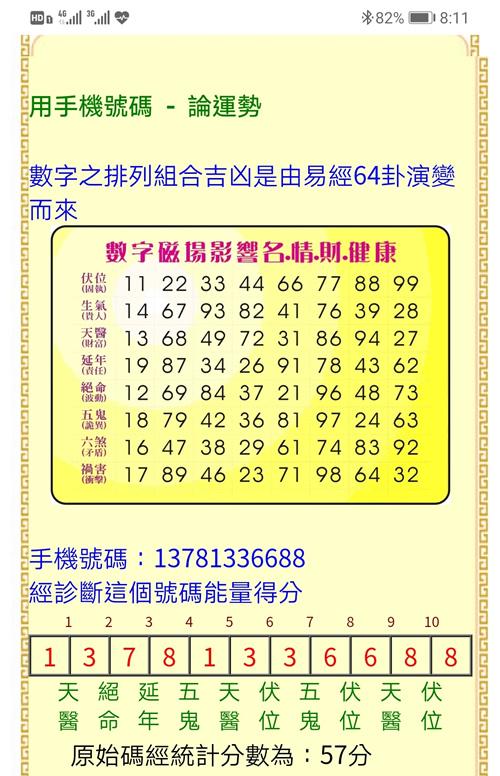 号码吉凶数字能量数字磁场软件 - 手机版八字六爻择日风水罗盘软件