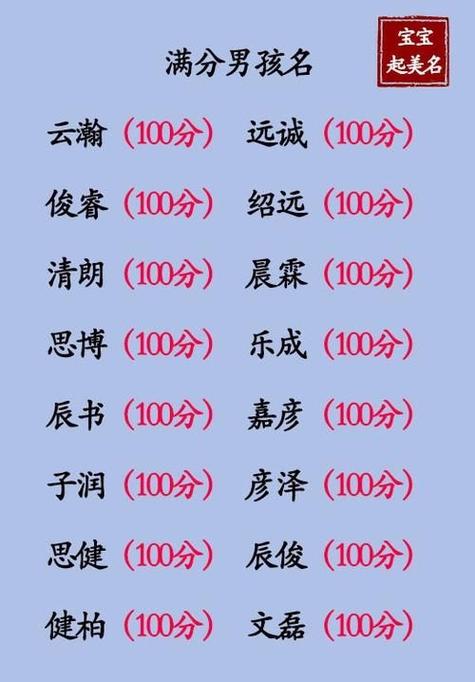 带睿字的男孩名字,霸气男孩名图1