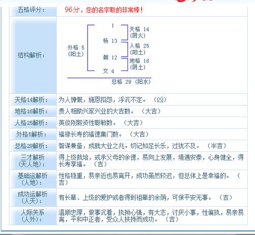 杨姓男孩羊年正月初十下午三点23生的取什么名字好