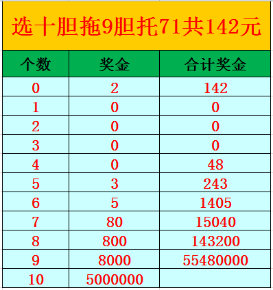 福彩快乐8胆拖实战2023039期