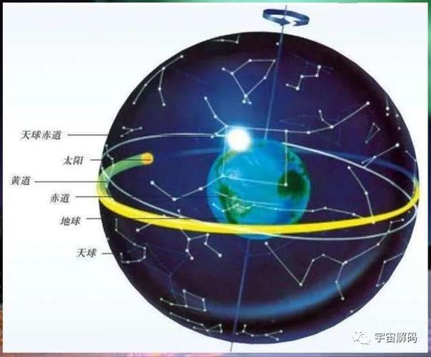 尤其是正对地轴的那颗星星,也就是北极星或南极星,就不会转,就一直钉