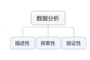 要去面试数据分析师岗位,是不同行业的,谁能帮忙讲讲数据分析的思路跟