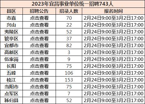 宜昌市2023年事业单位招聘公告发布