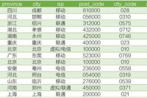 最新手机号段归属地数据库 (2024年6月版) 430826行