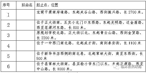 等你来起名临沭征集城区部分道路名称啦