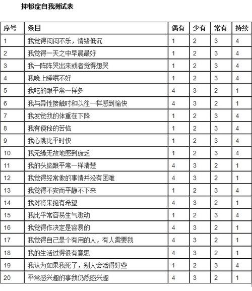 20道抑郁测试题 抑郁的表现有哪些症状