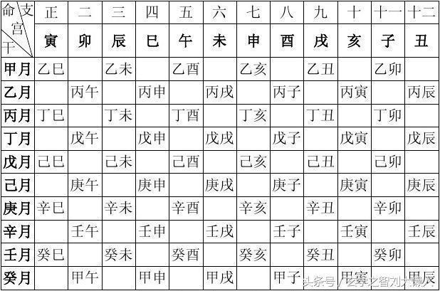 最新最全的八字命理万能速查一览表