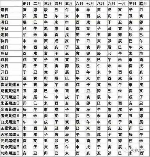 2023年农历二月初十出生的女宝宝如何起名2023年农历十二月黄道吉日