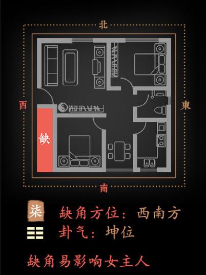 家中风水缺角自查——房屋缺角及化解方法