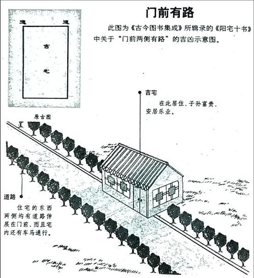 论屋型风水吉凶